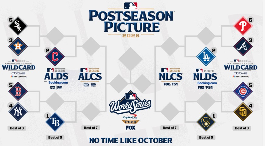 postseason 2026