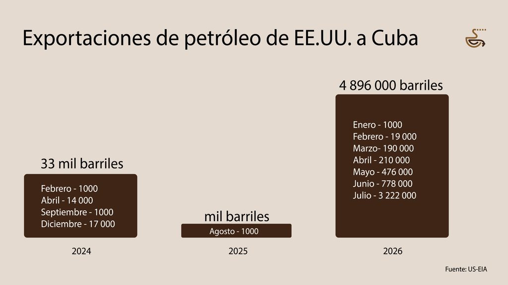 tabla petroleo rectificada
