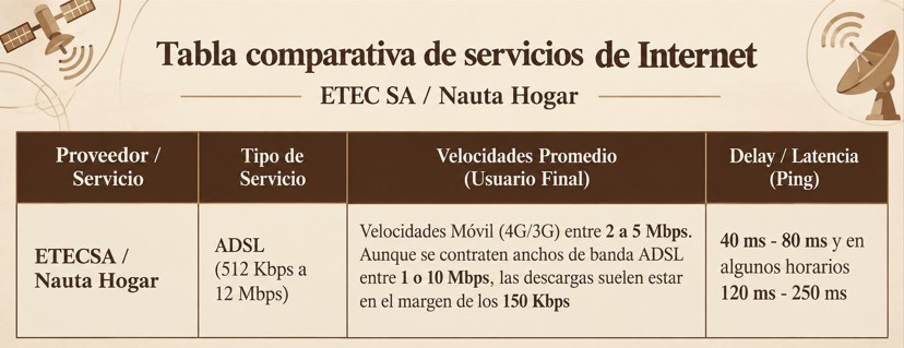 tabla etecsa
